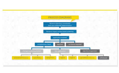 Image result for Licensing Process Workflow Diagram