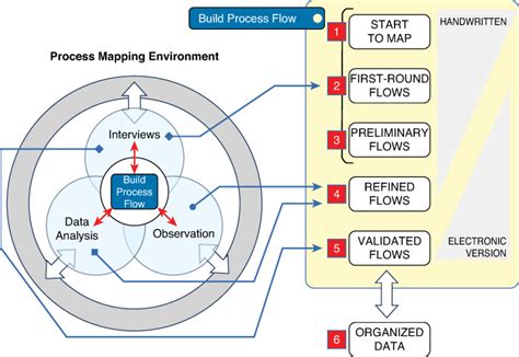 Toradh íomhá ar Time Function Process Map