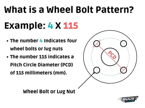 Image result for How to Measure Bolt Pattern