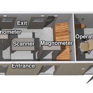 Image result for Security Check Post Plan Design