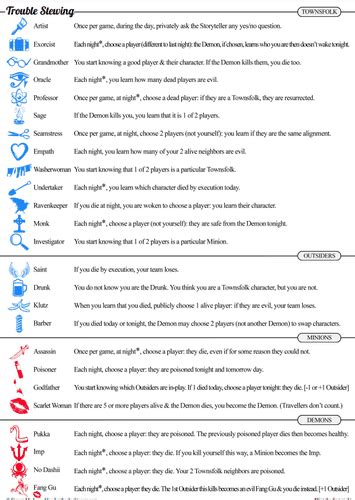 Image result for Botc Script Tool