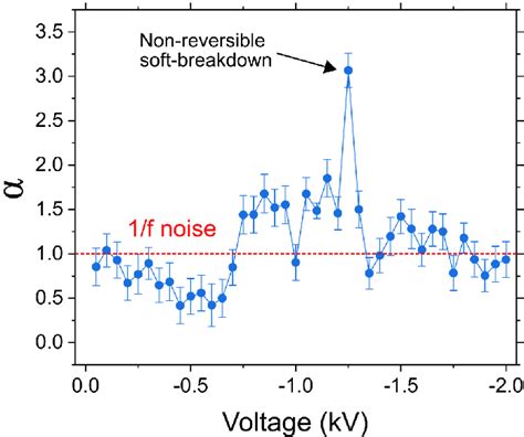 Afbeeldingsresultaten voor Exponent Structure