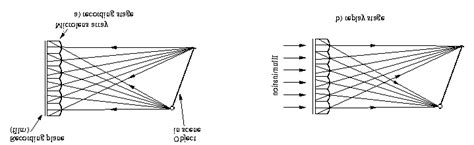 Integral Image Negative Values に対する画像結果
