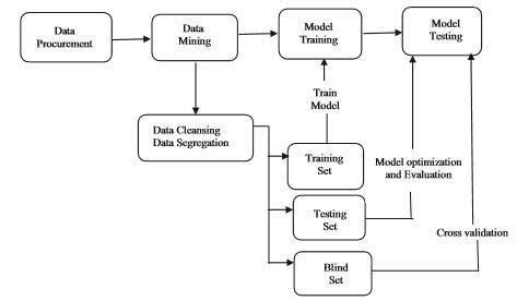 Machine Learning Flow Diagram に対する画像結果