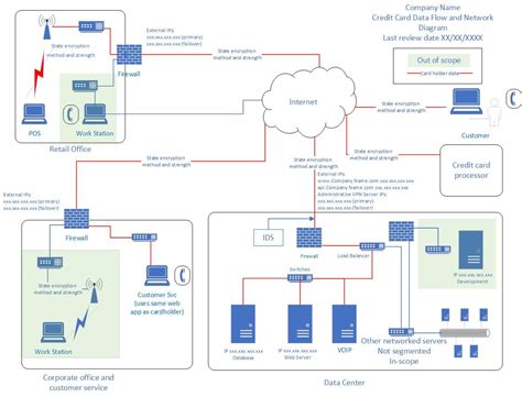 Bildergebnis für Data Flow in Computer Network