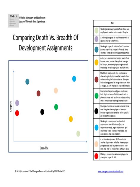 Image result for Breadth vs Depth Modeling