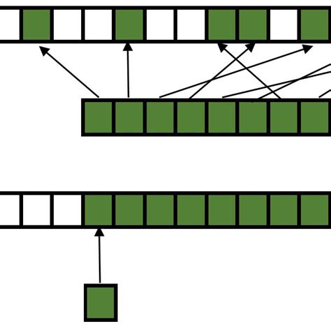 Numpy Array vs List に対する画像結果
