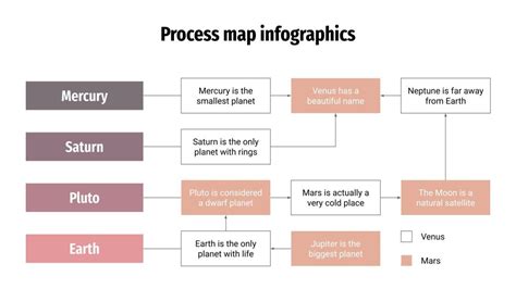 Image result for Process Map Infographic Landscape