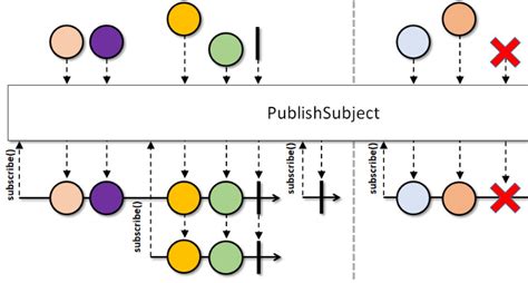Toradh íomhá ar Scanned Map Java