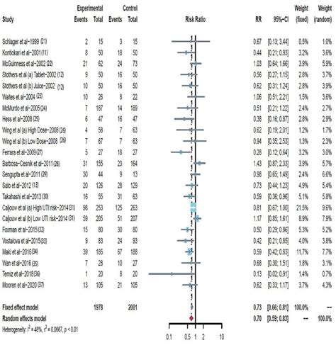 Toradh íomhá ar Multivariable Bar Chart