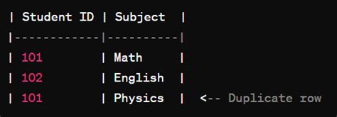 Image result for Unnormalized Form to 1NF Example