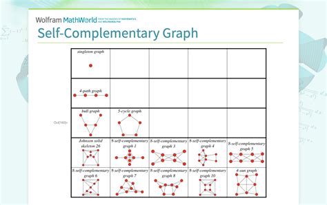 Afbeeldingsresultaten voor Self-Complementary Graph