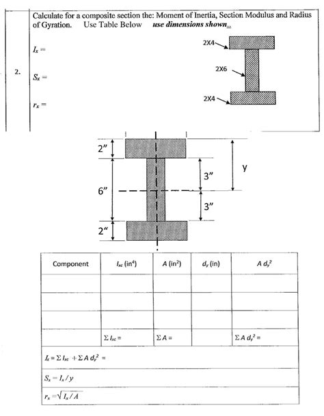 Afbeeldingsresultaten voor Section Modulus of Composite Shape Table