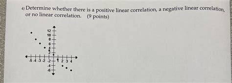 Image result for Positive Linear Correlation