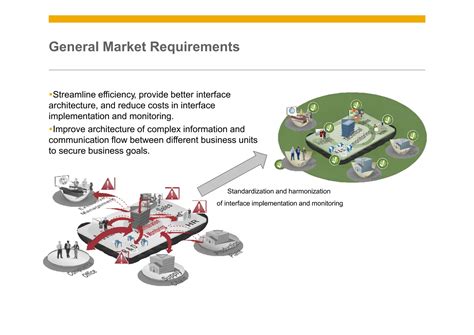 Image result for Application Programming Interface for 2 System SAP and Oracle