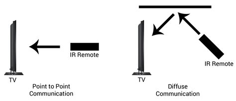 Ir Communication Module に対する画像結果