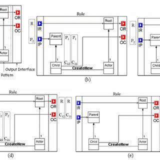 Genral Rule Example に対する画像結果