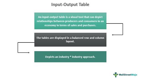 Input/Output Table Icon ಗಾಗಿ ಇಮೇಜ್ ಫಲಿತಾಂಶ