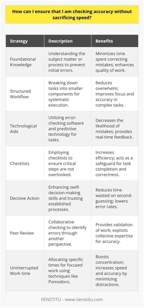 Image result for Task Accuracy Check
