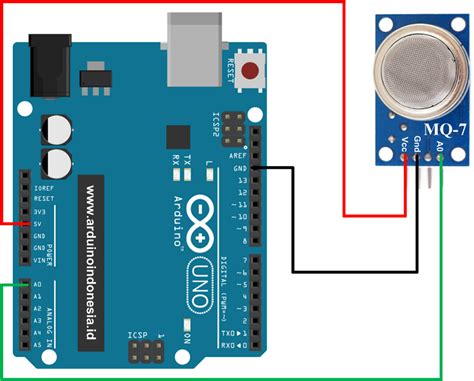 Toradh íomhá ar Contoh Program Arduino Uno Gas Detector
