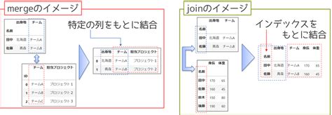 Afbeeldingsresultaten voor Python Merge