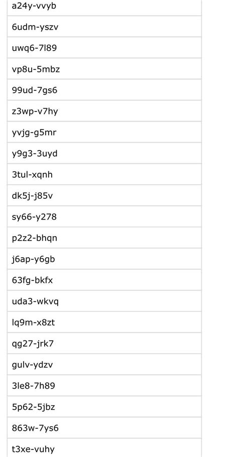Image result for All NCH Codes