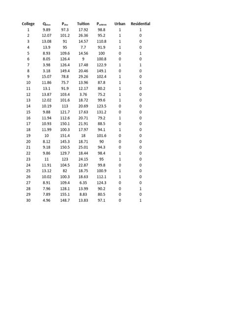 Image result for Regression Table-Excel