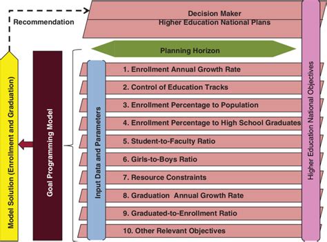 Image result for Problem Formulation in Informatics