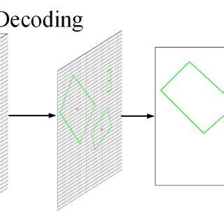Image result for Game Programming Target Detection