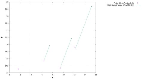 Image result for Gnuplot Vector Plot