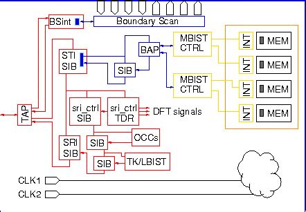 Image result for Tessent Simulation Flow Chart