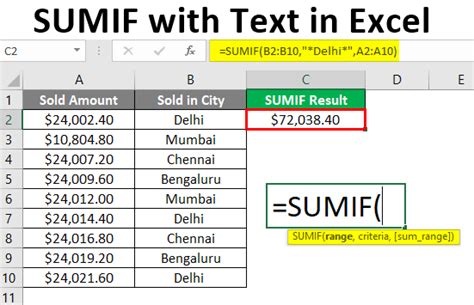 Image result for Using Sumif Excel