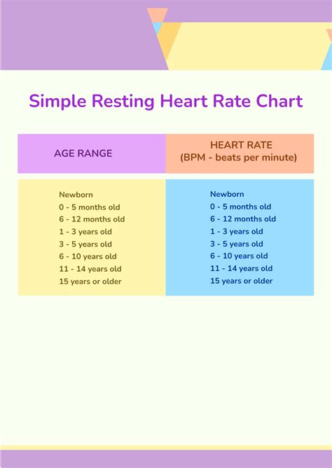 Toradh íomhá ar Heart Rate Chart Simple