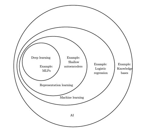 Image result for Data Science Machine Learning Computer Vision Project Tech Stack
