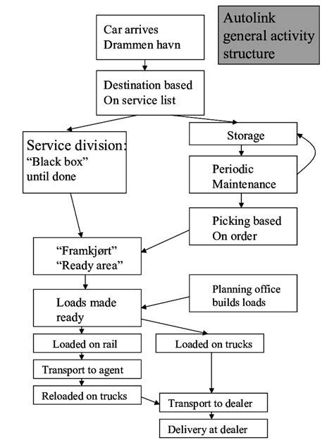 Image result for ABM AutoLink