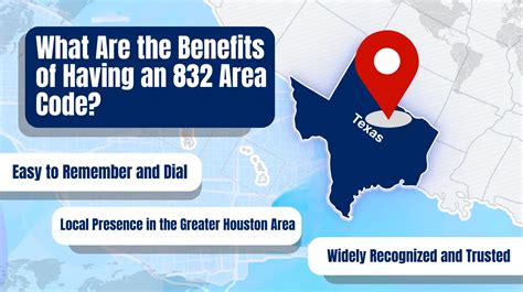 Image result for 832 Area Code Time Zone Current Time