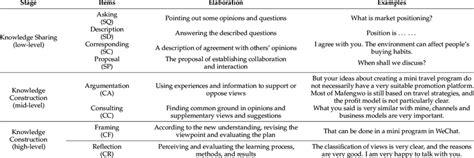 Image result for Coding Table of Content Analysis