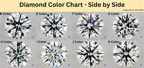 Image result for Diamond Python Color Chart
