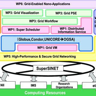 Toradh íomhá ar Middleware Stack Software
