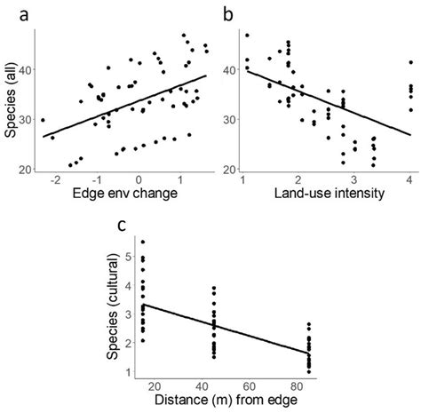 Image result for Generalized Linear Mixed Model
