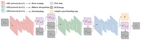 Toradh íomhá ar Optical Flow Frame Interpolation