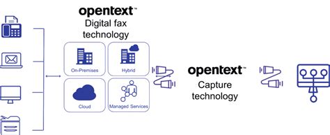 Secure Shell OpenText に対する画像結果