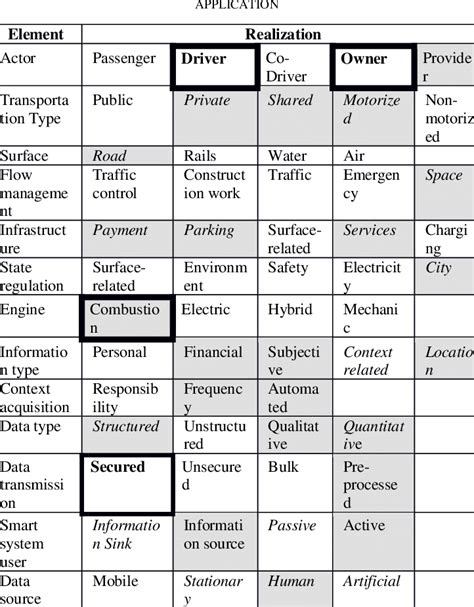 Toradh íomhá ar Morphological Box Examples