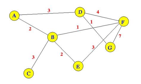 Image result for Linux Network Routing Diagram
