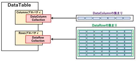 DataTables JS Column Arregemnet に対する画像結果