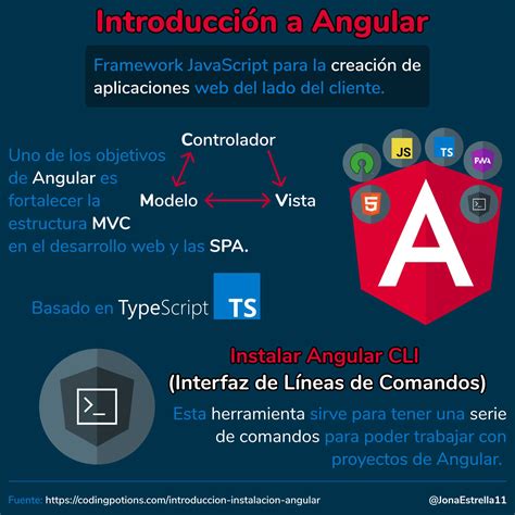 Angular Composition に対する画像結果