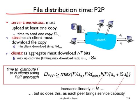 Image result for File Distribution Time in Client/Server vs P2P