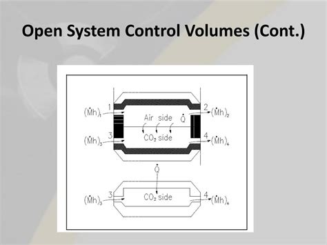 Image result for System vs Control Volume