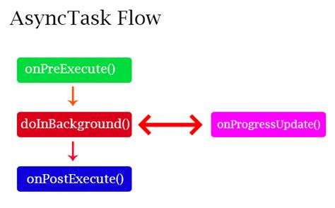 Return a Message AsyncTask に対する画像結果