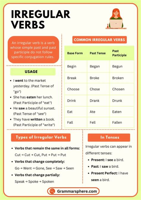 Image result for What Is Irregular Verb